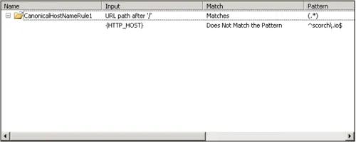 Rule creation confirmation